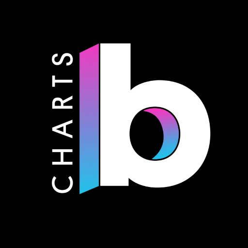 billboard charts profile image