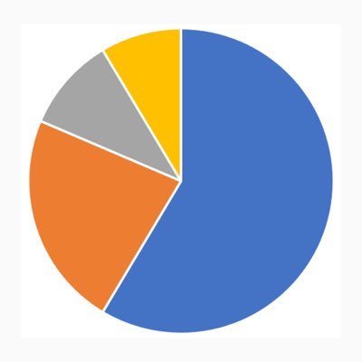 World of Statistics profile image